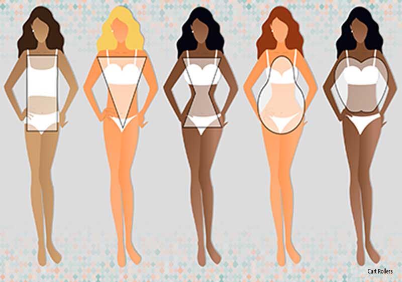 Body Shape Chart, CartRollers ﻿Online Marketplace Shopping Store In Lagos Nigeria
